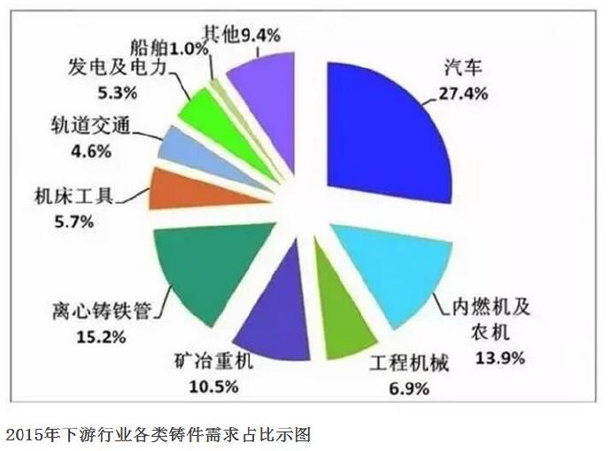 壓鑄公司的行業(yè)2015年統(tǒng)計數(shù)據(jù)發(fā)布