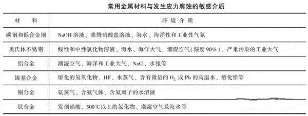 消除應(yīng)力，能夠很好的為壓鑄廠家減少損失