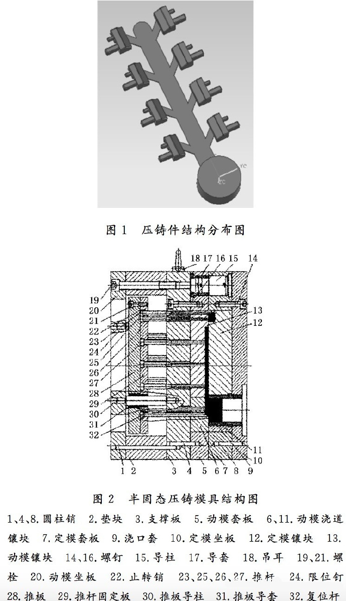 壓鑄工藝學(xué)習(xí)，半固態(tài)壓鑄模具研究