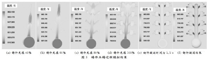 壓鑄工藝學(xué)習(xí)，半固態(tài)壓鑄模具研究