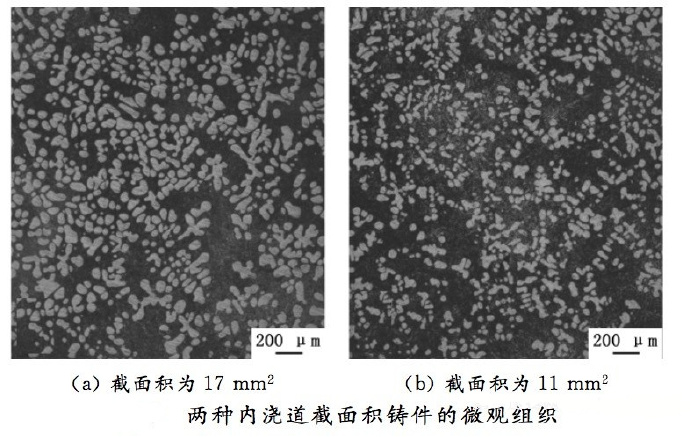 壓鑄工藝學(xué)習(xí)，半固態(tài)壓鑄模具研究