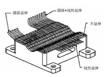 各種高速加工刀具，鋁合金壓鑄的發(fā)展大助力