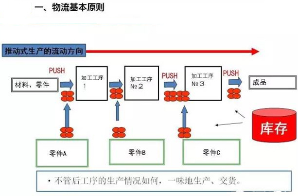 圖文詳解，深圳壓鑄公司該怎么改善車(chē)間的流轉(zhuǎn)狀況