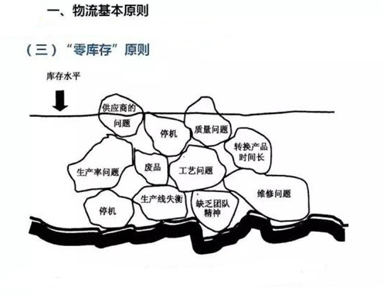 圖文詳解，深圳壓鑄公司該怎么改善車(chē)間的流轉(zhuǎn)狀況