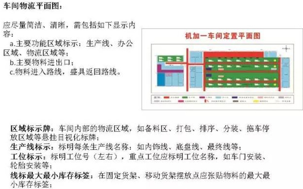 大招，深圳壓鑄公司物流目視化