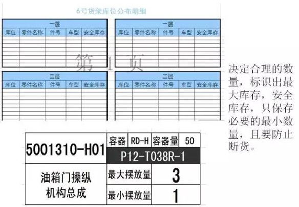 大招，深圳壓鑄公司物流目視化