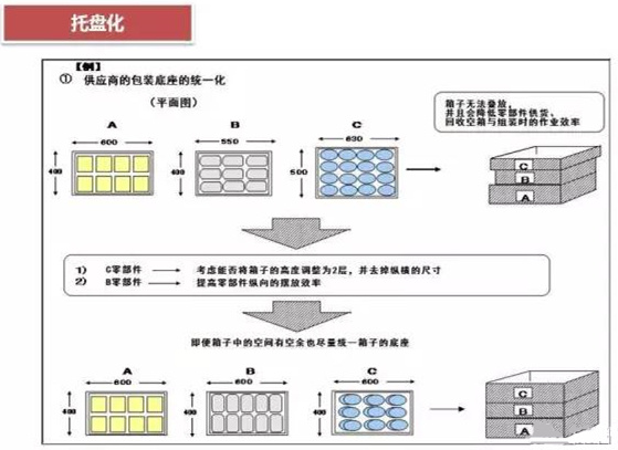 從包裝上，如何改善深圳壓鑄公司的管理