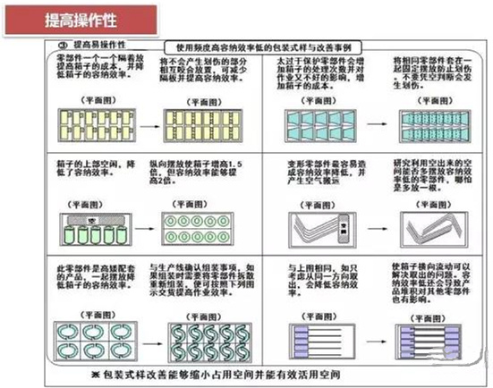 從包裝上，如何改善深圳壓鑄公司的管理