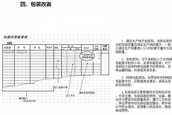 從包裝上，如何改善深圳壓鑄公司的管理